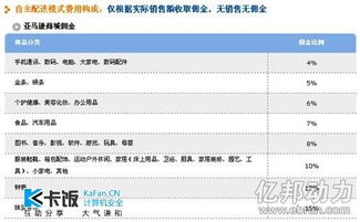 三、 卖家应对策略