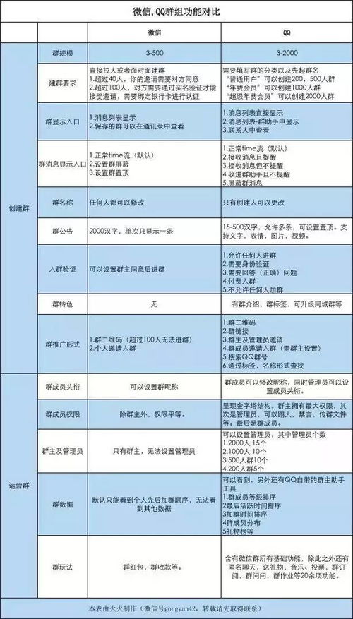 五、 社群运营与活动组织