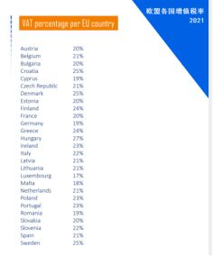 二、 废除远程销售起征额
