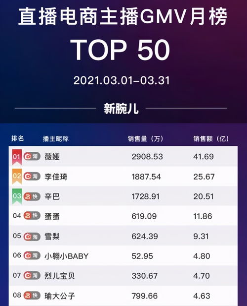 1. 借助网红主播的流量优势