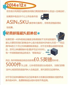 二、亚马逊FBA物流配送费用的构成