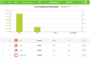 一、 Twitter广告开户预算的重要性