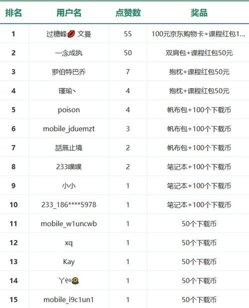 eMAG促销活动特点：折扣力度与持续时间
