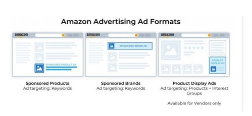 原因分析：揭秘亚马逊PPC广告效果不佳的深层原因