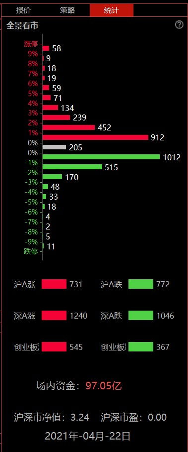 数据分析：搜索后来啊揭示流行趋势