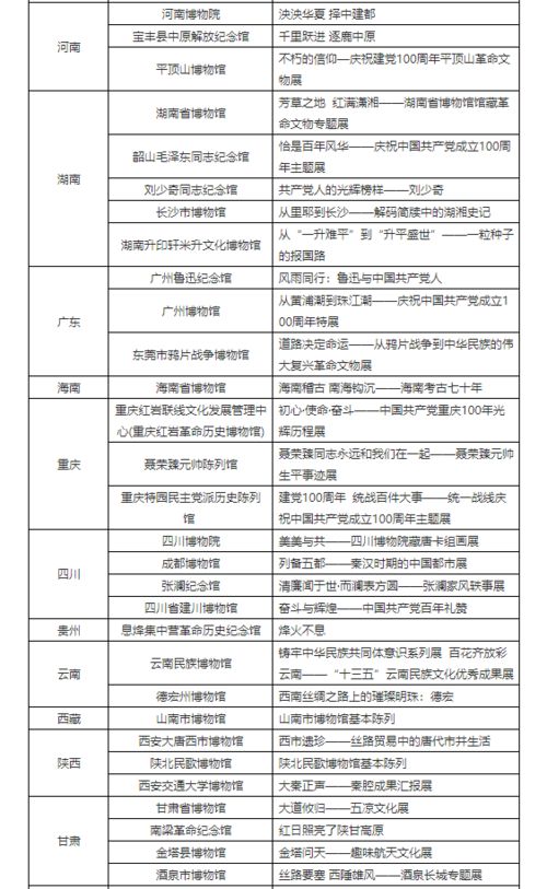 条件性允许分拆提单的国家