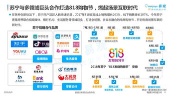 1. 促销活动丰富多样