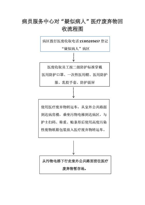 七、填写寄件人和收件人信息