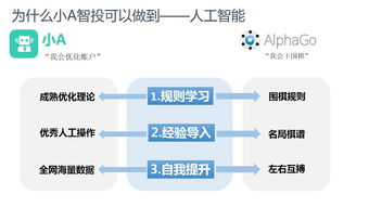 2. 优化宝贝信息