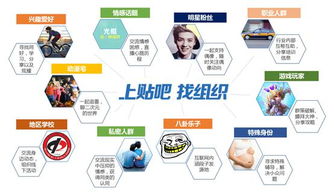 六、 建立邮件列表，持续跟进潜在客户