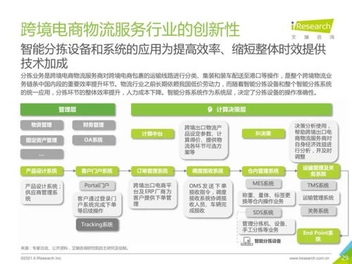 跨境电商物流操作流程解析