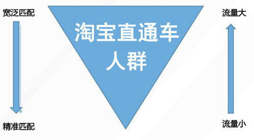 图片创意与点击率的关系