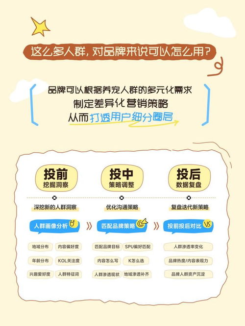 三、 知名品牌正常种草的流程