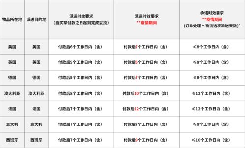 买家沟通（Communication）
