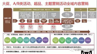 三、 运营模式与规则的差异