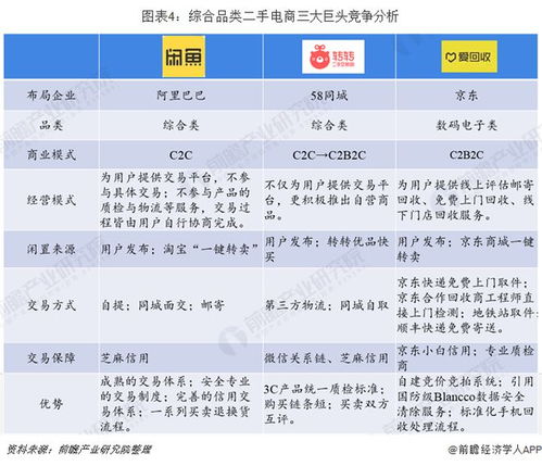 3. 交易过程中的沟通与合作