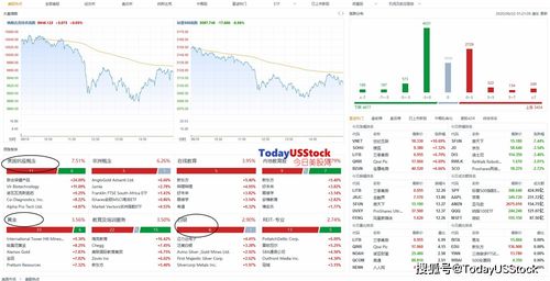 三、策略调整与优化