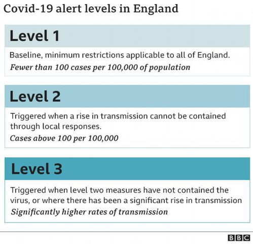 三、 不同国家和地区的重量限制
