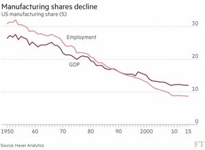 五、贸易自由化