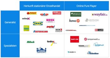 二、家居用品类热销产品