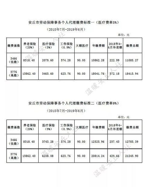 七、 保费优化方案