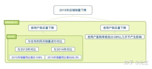 定制化配置流程详解