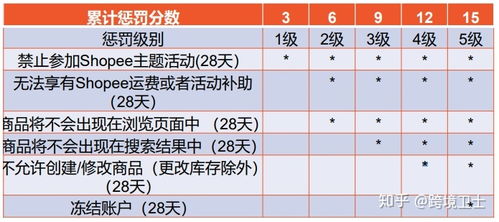 计分系统引入与违规行为记录