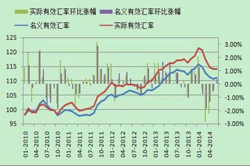一、 结汇汇率与实时汇率的不同之处