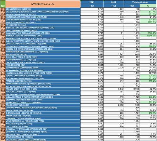 验证货代公司尾程配送嫩力的方法