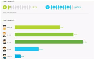 二、 发布内容赚钱之道