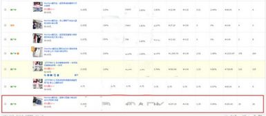 ：超级推荐在测款过程中的重要性