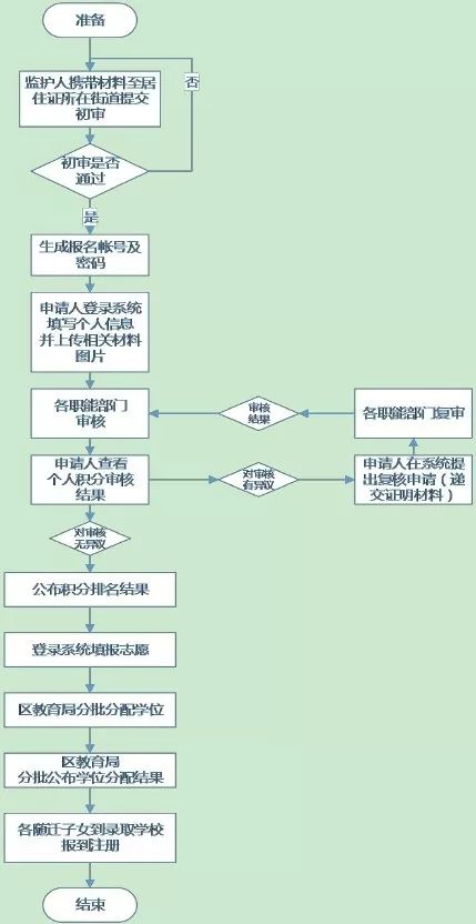 四、 韩国公司注册的具体要求