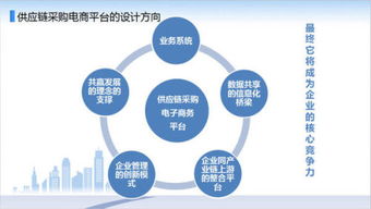 竞争招标法的实施步骤