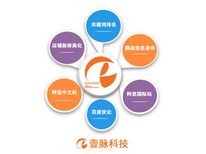 店铺优化策略与实践