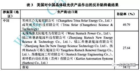 严格的标准与快速的反应
