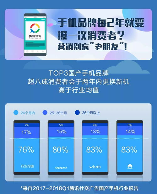 周末广告投放的优势：抢占市场先机，提升品牌影响力