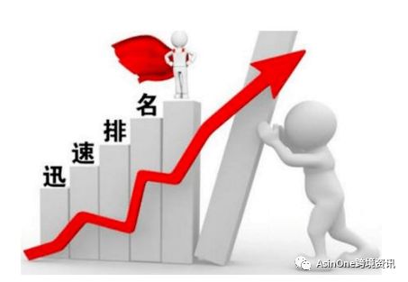 三、 瞄准长尾关键词