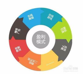 四、低成本获利