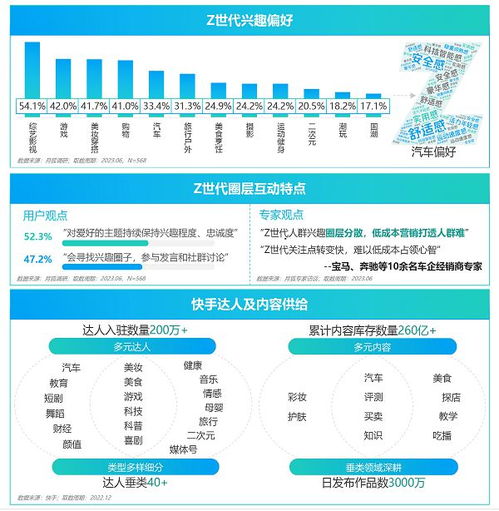 快手直播品类的快速发展