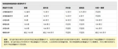 品牌旗舰店页面质量评级报告的三大等级