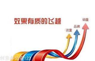 2. 优化产品图片与描述