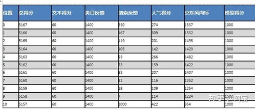 三、 短语匹配：灵活多变，适应不同搜索需求