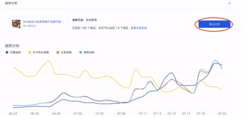 二、优化选品策略，提高转化率
