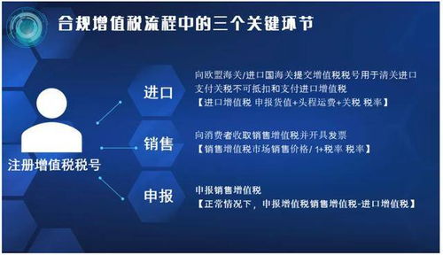 平台代扣VAT税的情况