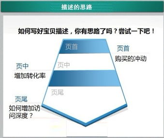 ：图片在电商中的重要性