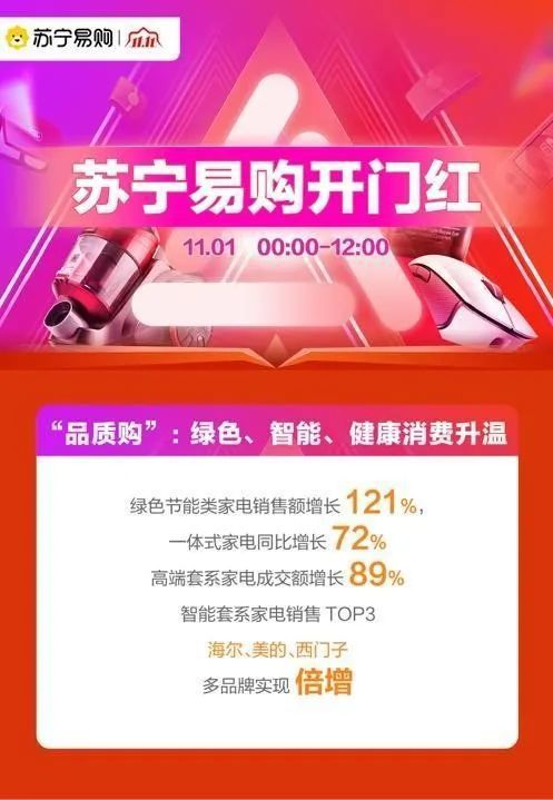 一、京东有双12吗？