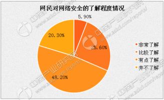 其他相关账户风险问题