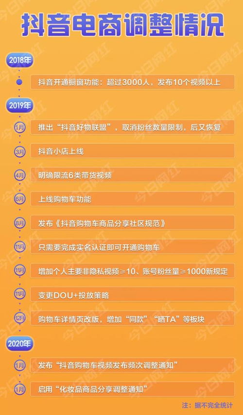 1. 引导加购激励政策