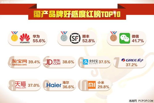 商品详情页的促销策略