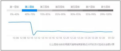 一、淘宝客推广是否会降权？